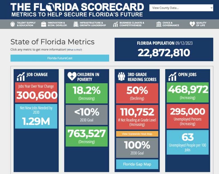 Florida-ScoreCard-Cover